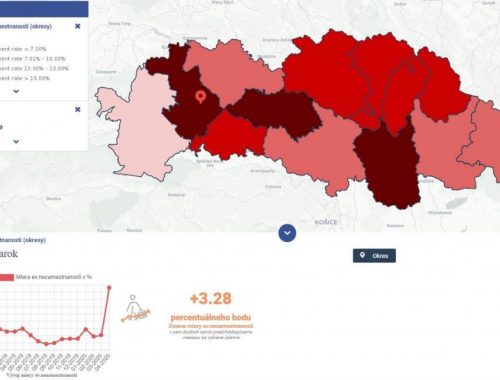 Počas koronakrízy pribudlo v kraji 5 640 nezamestnaných