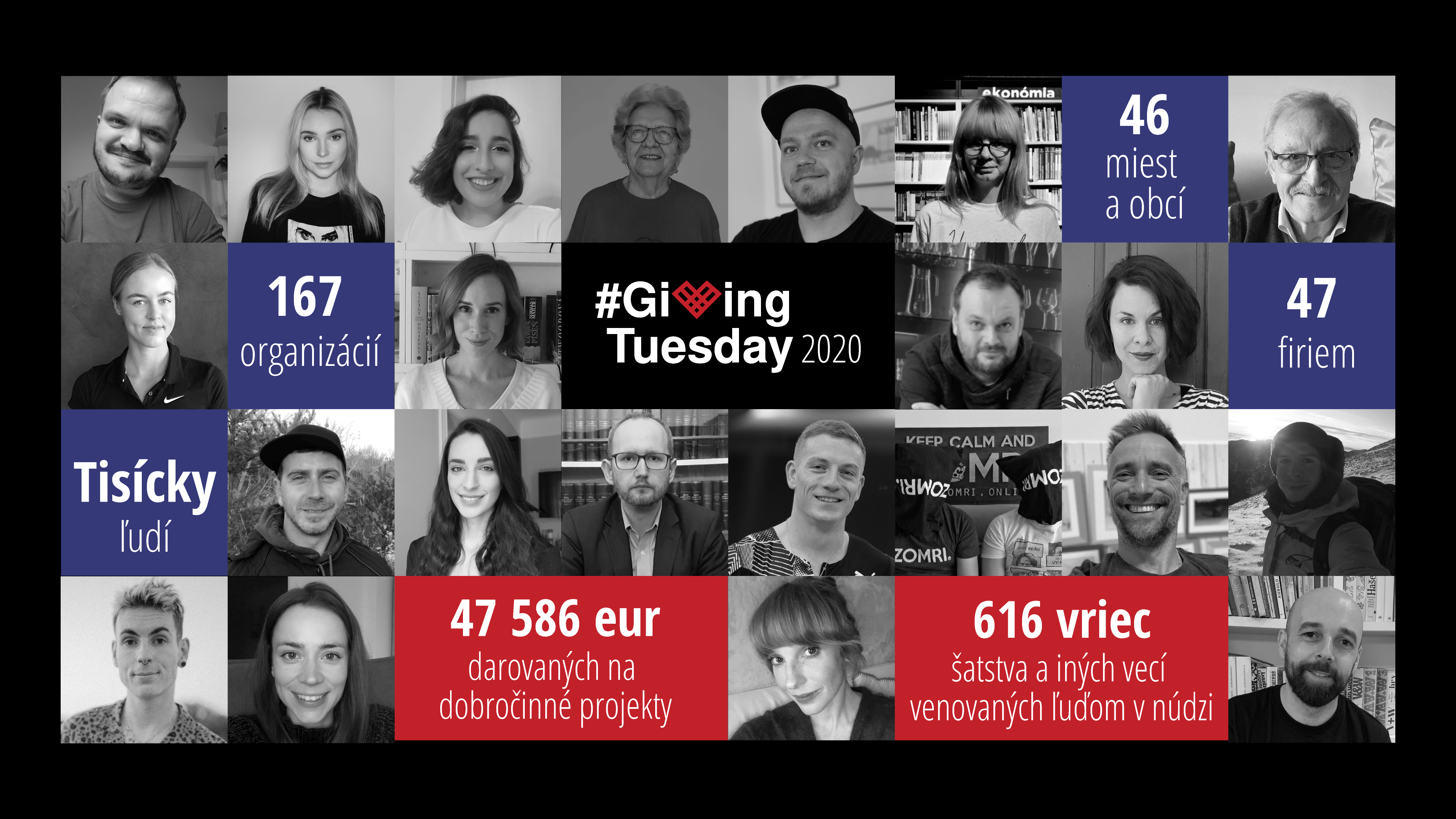 Počas #GivingTuesday sa vyzbieralo takmer 50-tisíc eur