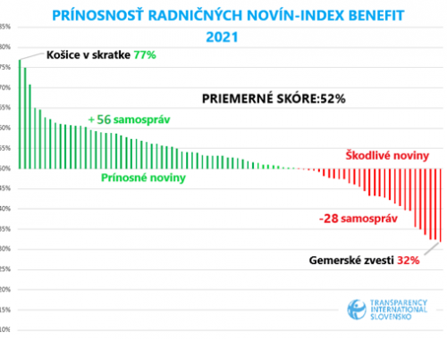 Radničné noviny stále zostávajú najmä hlásnymi trúbami primátorov