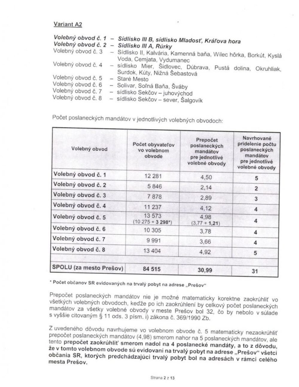 Náš Prešov vyzýva mestských poslancov na zmenu volebných obvodov