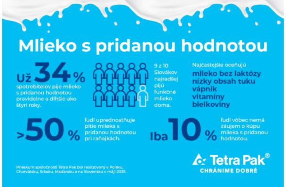 66533_new-project-13.jpg Mlieko s pridanou hodnotou je hnacou silou transformácie mliekarenského odvetvia – nový pohľad spotrebiteľov v Poľsku a vo východnej Európe