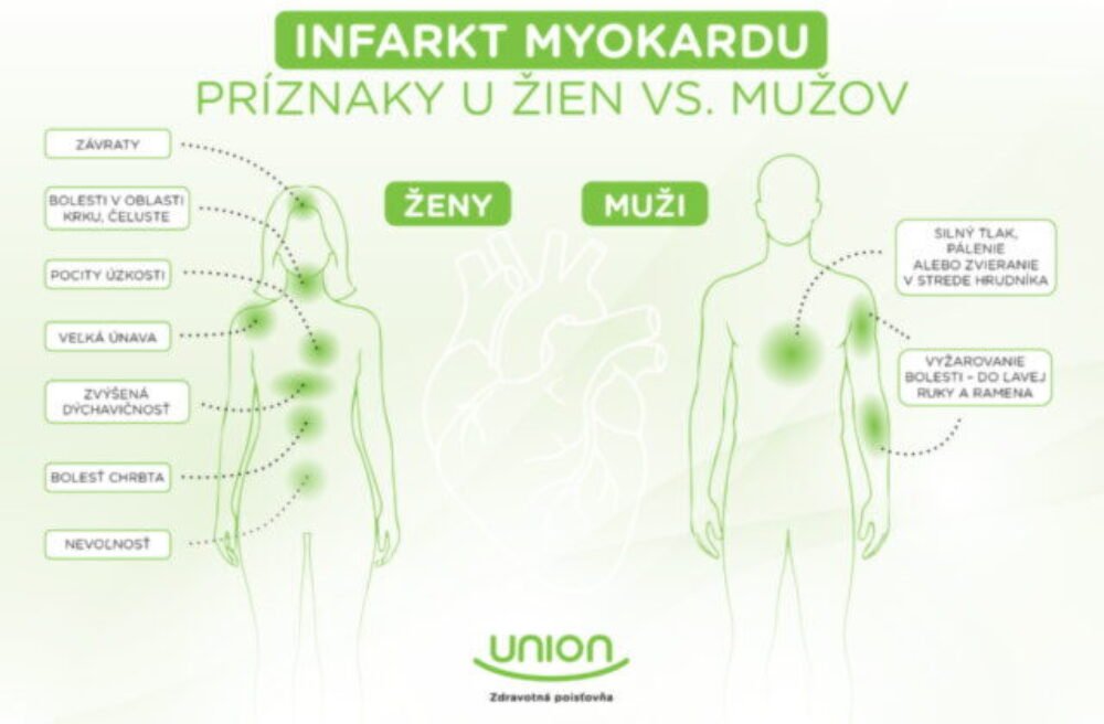 70381_infografika-infarkt-m-vs-z-640x420.jpg Infarkt u žien sa často prejavuje inak ako u mužov. Netypické príznaky môžu viesť k oneskorenej liečbe