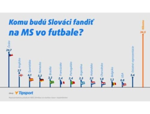 Slováci budú na MS vo futbale fandiť Čechom