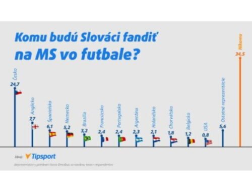 Slováci budú na MS vo futbale fandiť Čechom!
